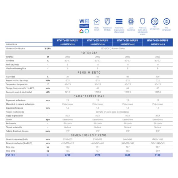 HTW-TV 030SMPLUS Termo 30L Vertical Smart Plus